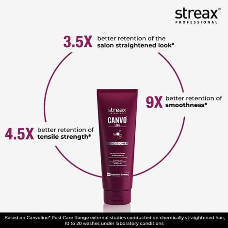Streax Professional Canvoline Combo (Shampoo+Conditioner) - Combo of 2 hover